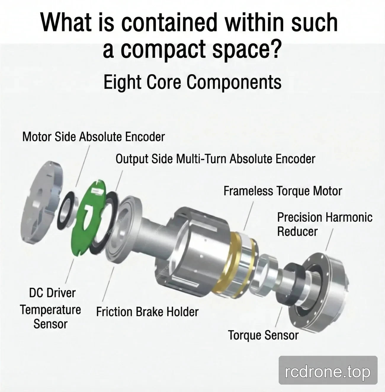 Exploded eRob90 T joint component view