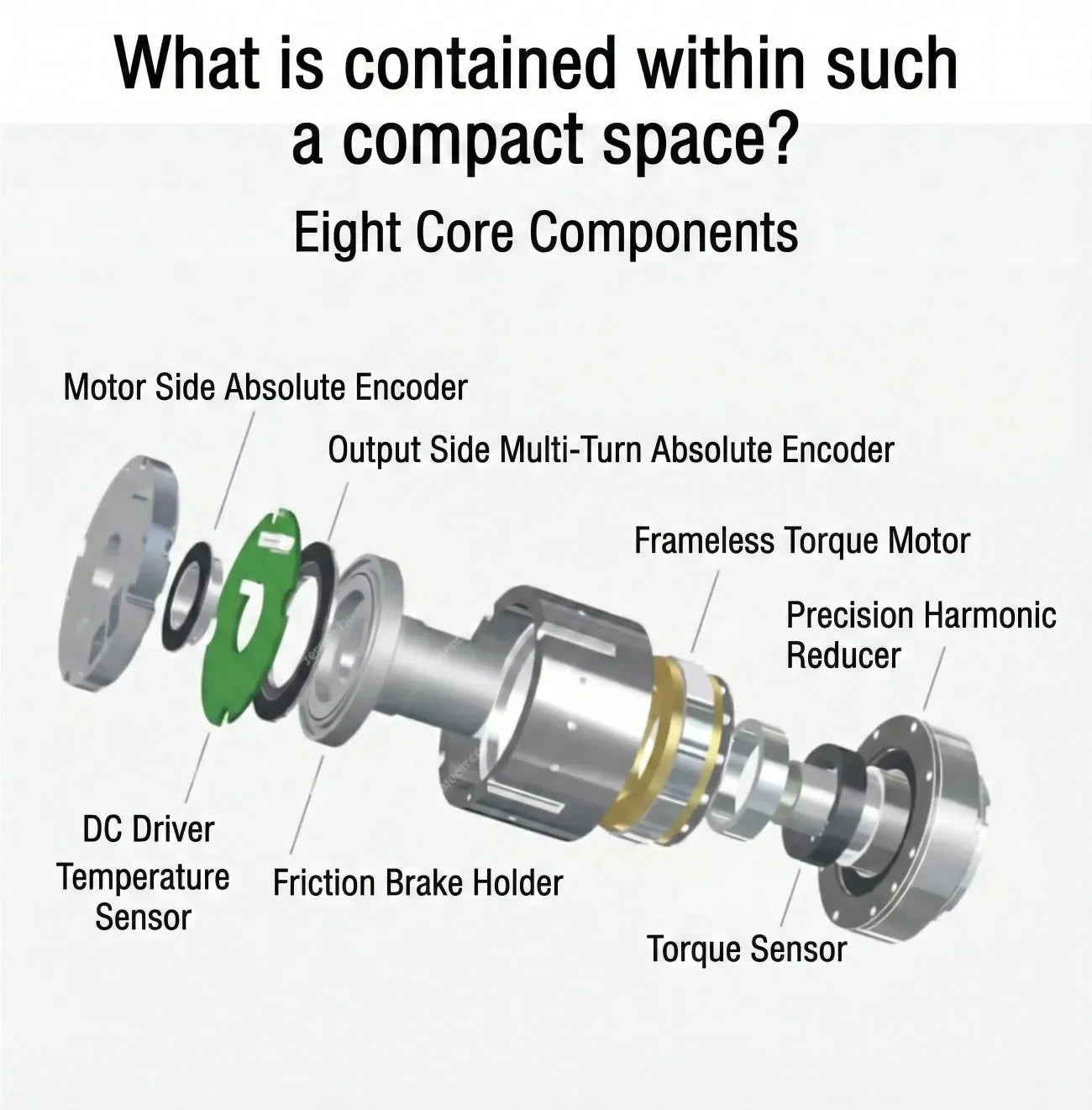 Exploded eRob110 robot joint core-component assembly