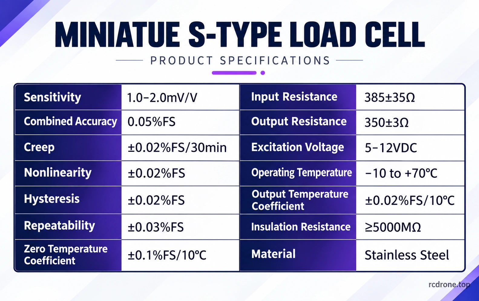 Miniature S-type sensor technical specifications