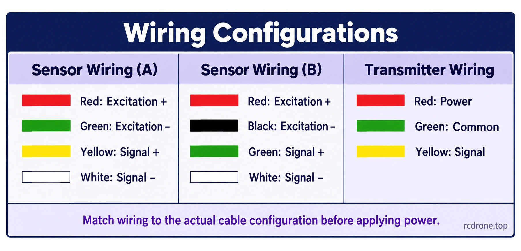 Alternative sensor and transmitter wiring configurations