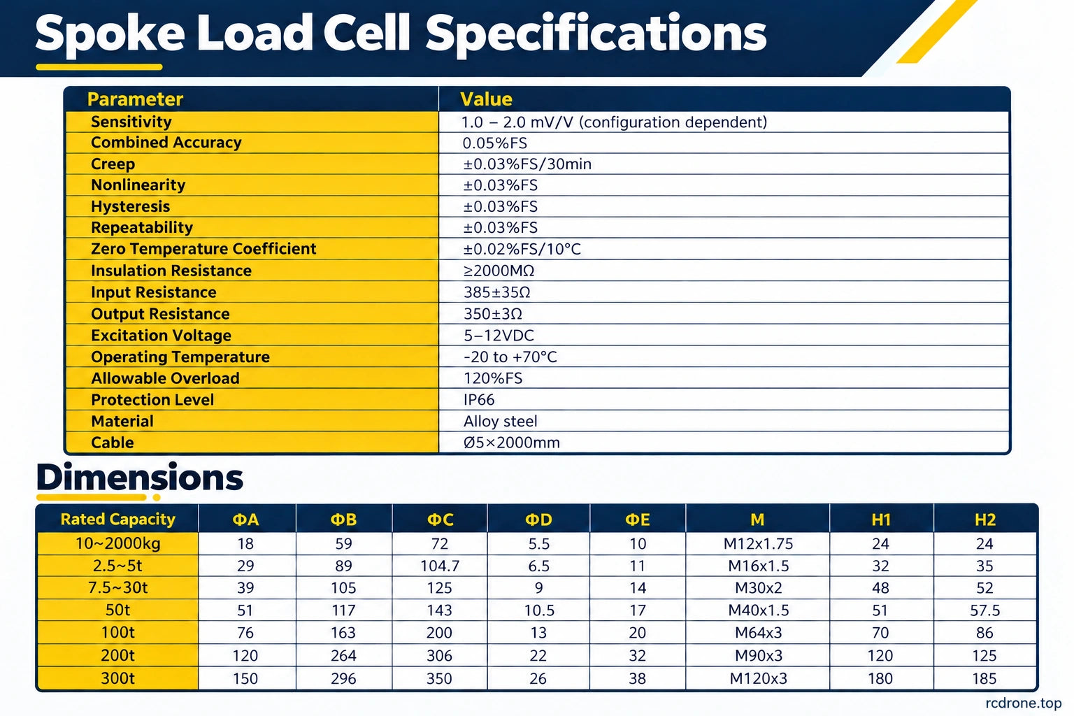 Load cell electrical specifications and dimensions by capacity
