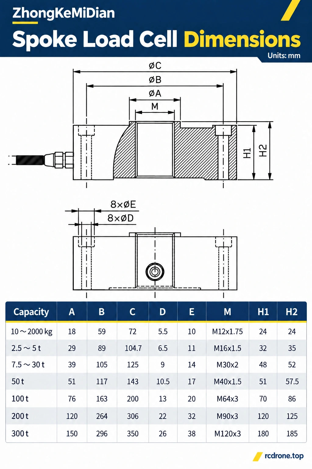 Spoke load cell mechanical drawing and dimension table