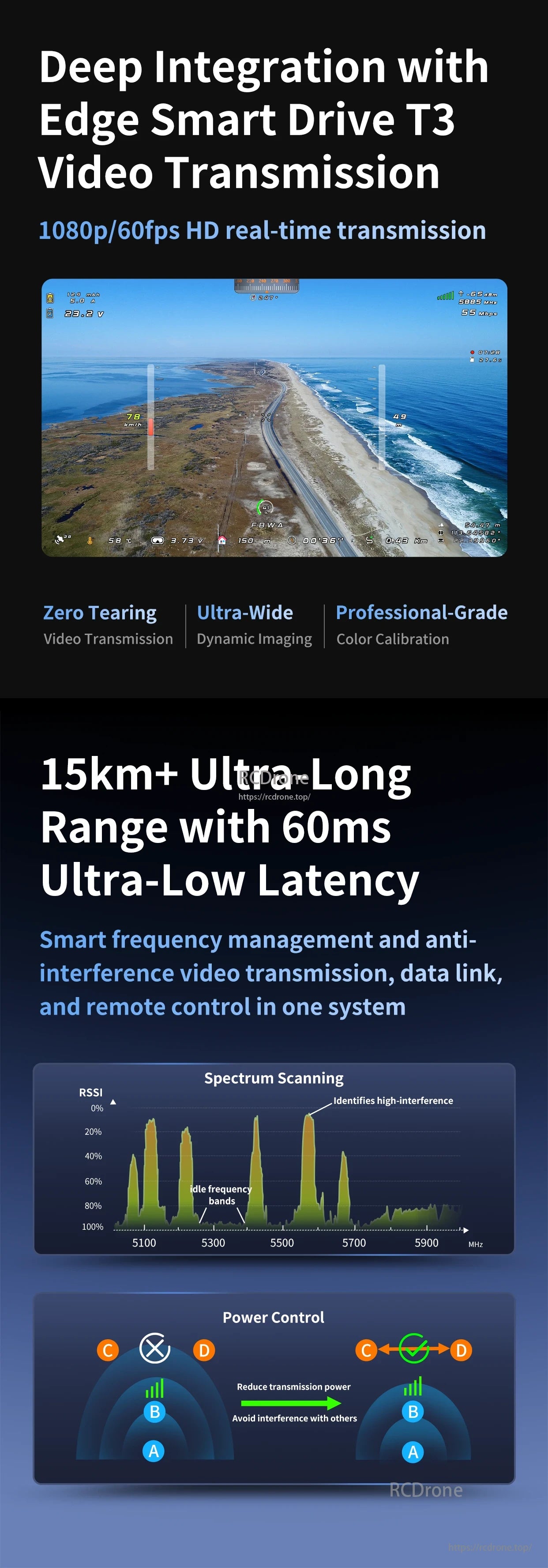 ZMO V2 Tilt-Rotor FPV Drone, Integrated with Edge Smart Drive T3 for 1080p/60fps HD video, featuring zero tearing, wide dynamic imaging, professional color, 15km+ range, 60ms latency, smart frequency management, and anti-interference.