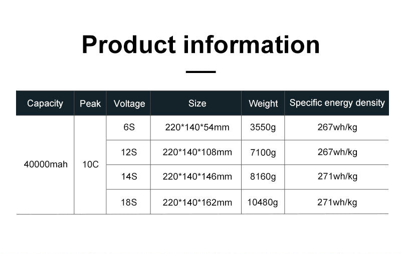 ZYE 6S 7S 8S 12S 14S 18S 24S 40000mAh 10C Solid State LiPo Battery specifications and connector options