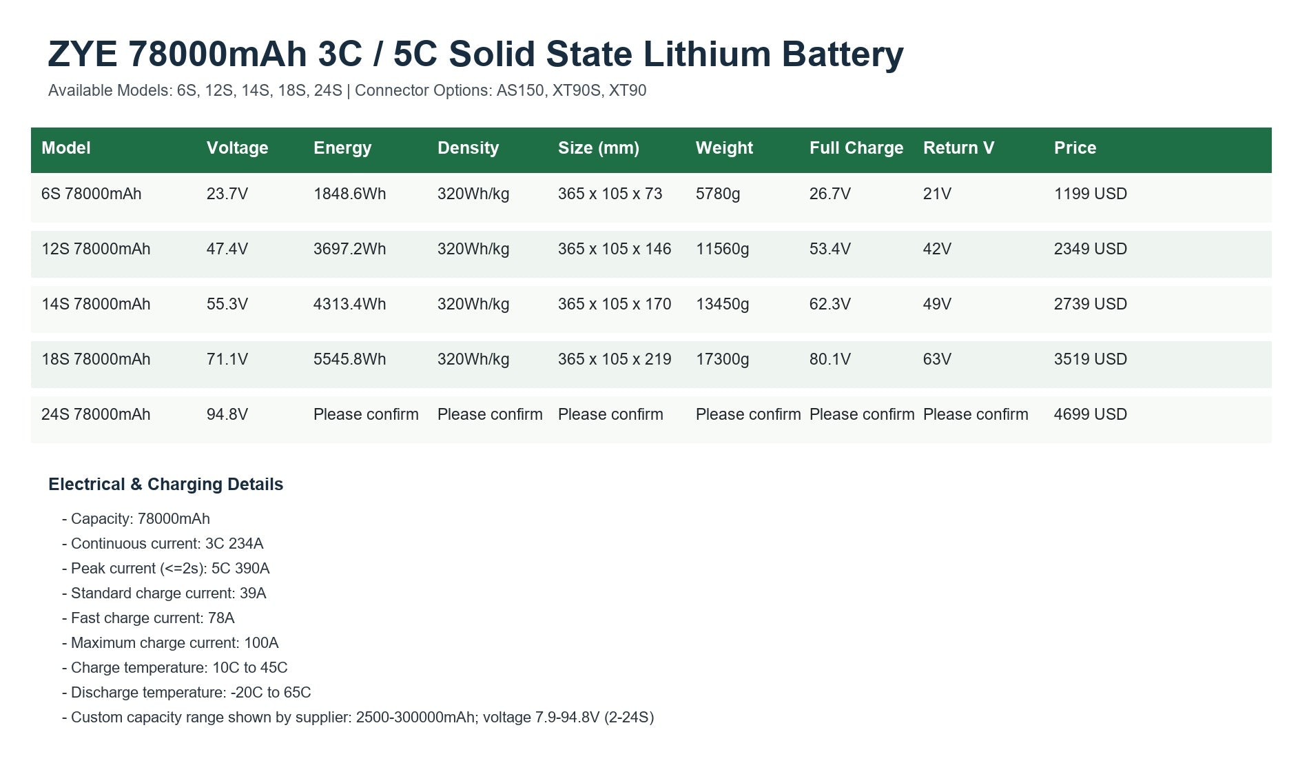 ZYE 6S 12S 14S 18S 24S 78000mAh 3C 5C Solid State Lithium Battery specifications and connector options