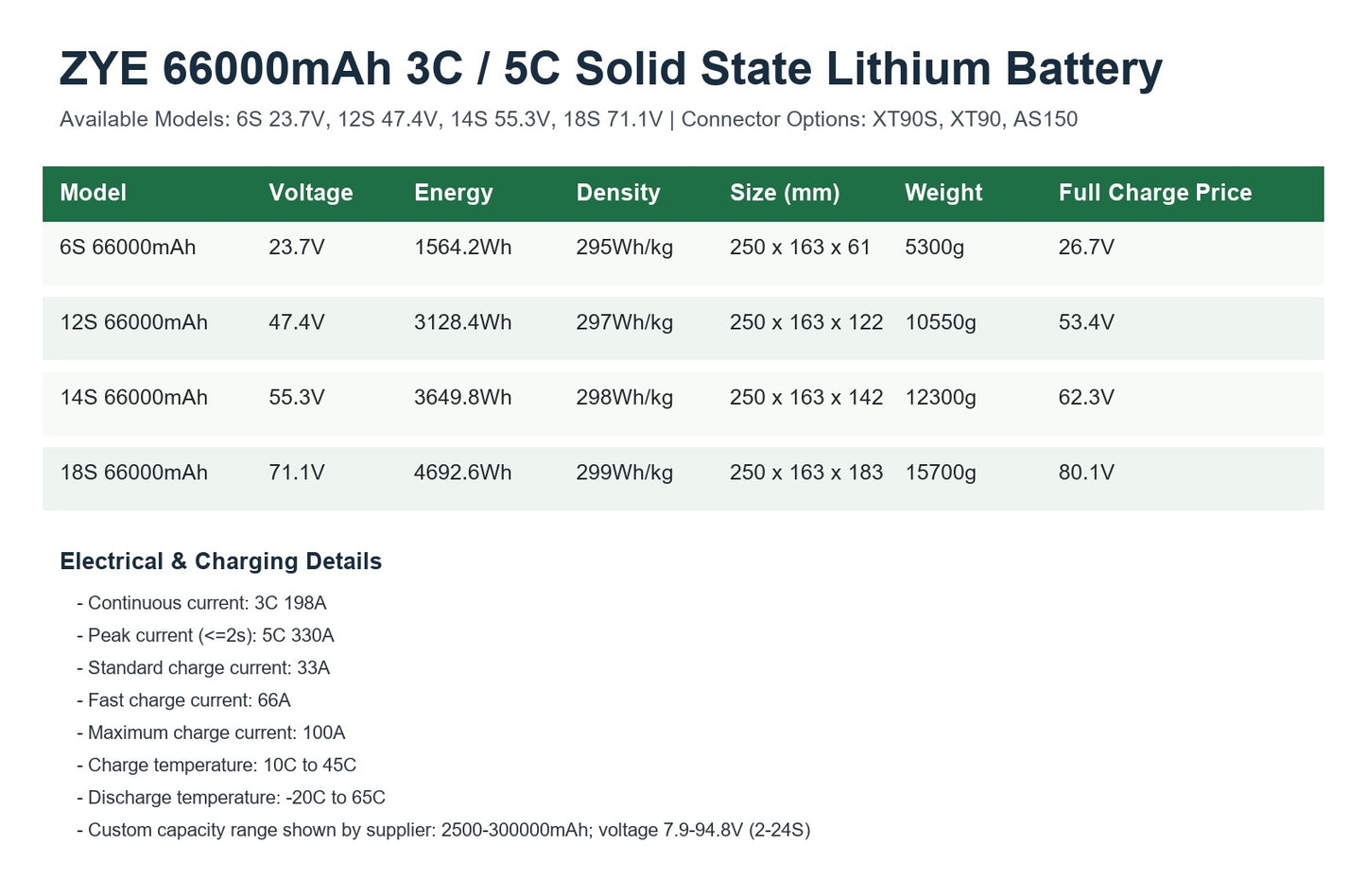 ZYE 6S 12S 14S 18S 66000mAh 3C 5C Solid State Lithium Battery specifications and connector options
