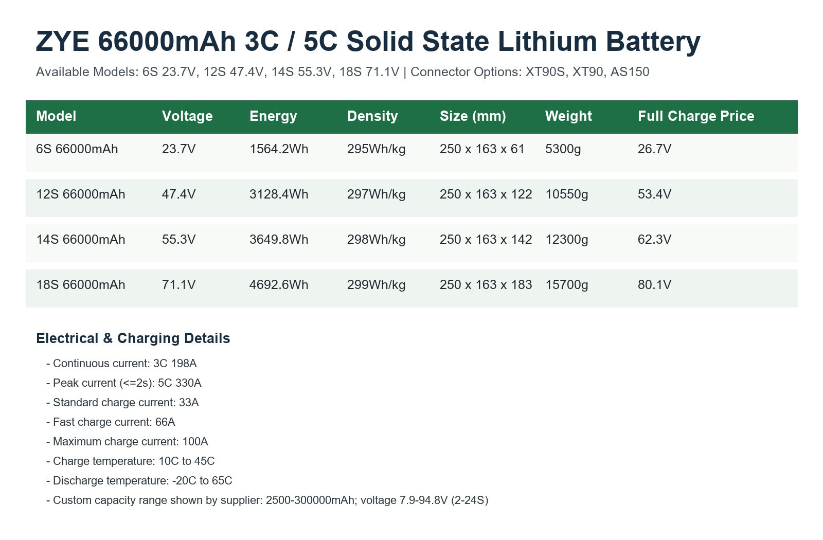 ZYE 6S 12S 14S 18S 66000mAh 3C 5C Solid State Lithium Battery specifications and connector options