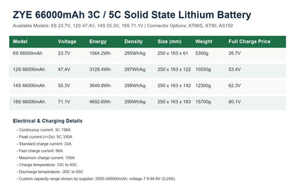 ZYE 6S 12S 14S 18S 66000mAh 3C 5C Solid State Lithium Battery specifications and connector options