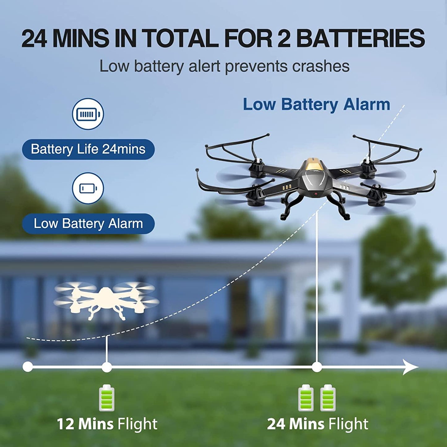ATTOP A8 Drone - Larger 1080P FPV Drone with Camera One Key Start/Hover/Land Kids Drone Remote/APP/Voice/Gesture Control 24 Min Flight Low Battery Warn Safe Design - RCDrone