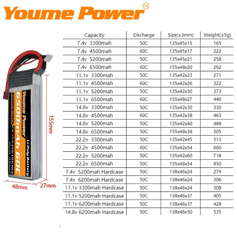 Youme 2S 3S 4S 6S RC Lipo Battery - 7.4V 11.1V 14.8V 22.2V 3300mah 4500mah 5200mah 6200mah 6500mah T Deans XT60 Hard Case RC Parts for Drone FPV Cars Helicopters - RCDrone