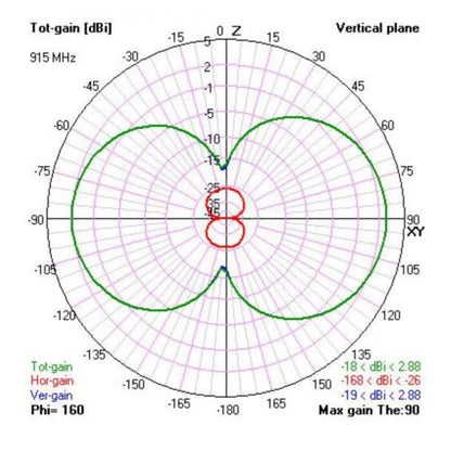 Original TBS TEAM BLACKSHEEPT Diamond Antenna Crossfire Transmitter TX CRSF 915/868Mhz Long Range Radio system RC Racing Drone - RCDrone