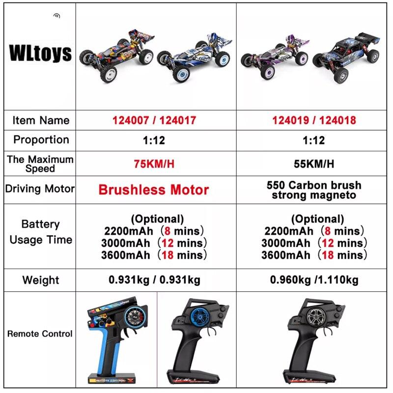 Wltoys 124017 124007 1/12 2.4G レーシング RC カー 4WD ブラシレス